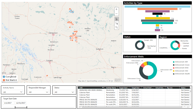 Business Intelligence